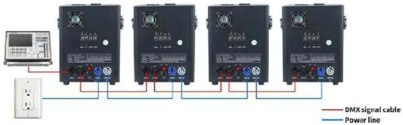 Vevor BJY-PHJ500u2 - METHOD OF INSTALLATION - 1