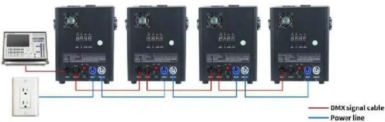 Vevor BJY-PHJ500u2 - METHOD OF INSTALLATION - 1