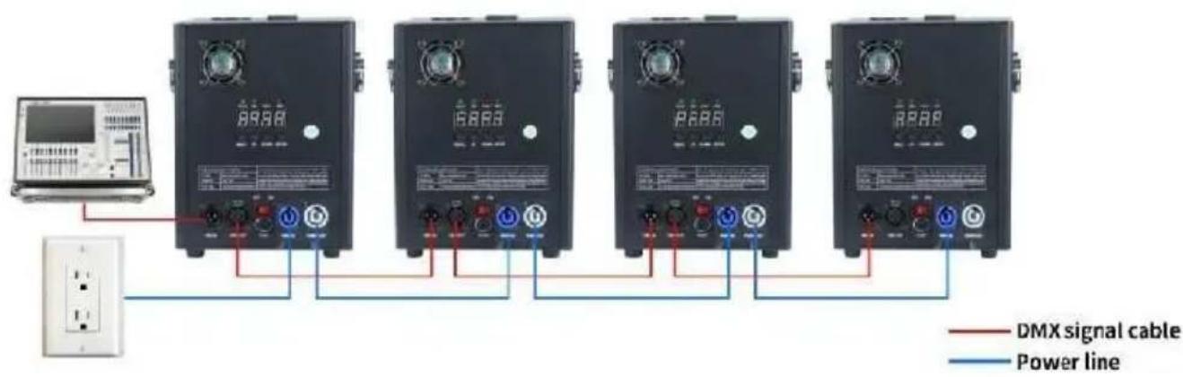 Vevor BJY-PHJ500u2 - METHOD OF INSTALLATION - 1