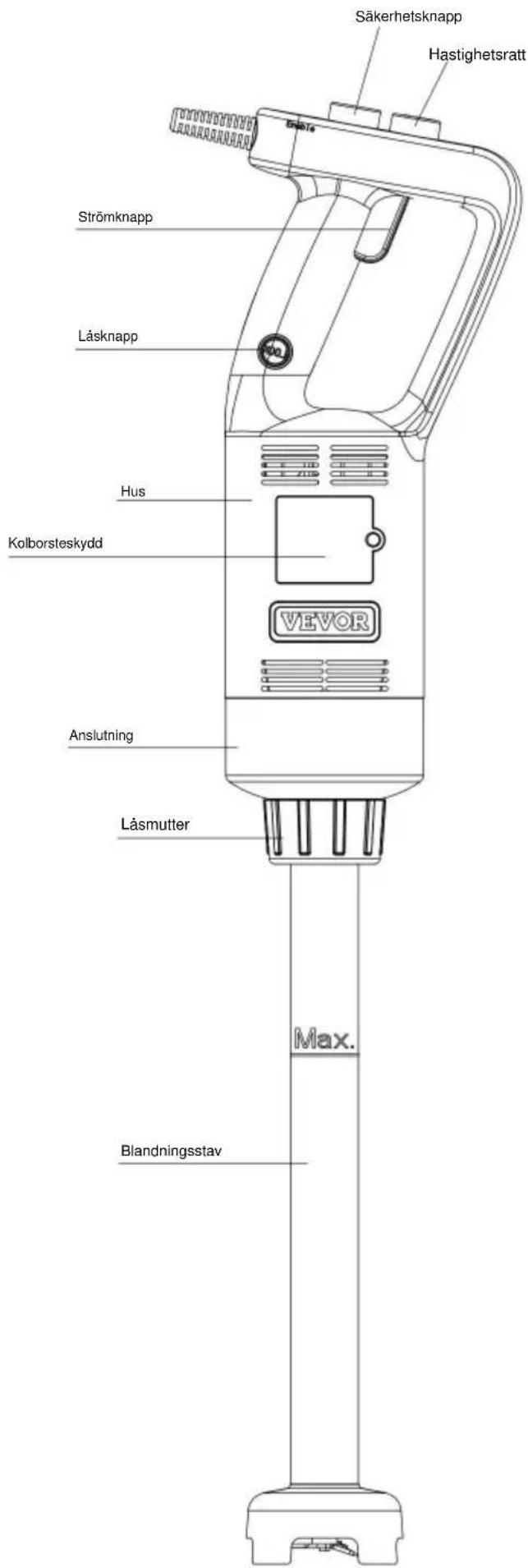 Vevor HB6089-UL - KÄNNA DIN KOMMERISKA STANDBLANDER - 1
