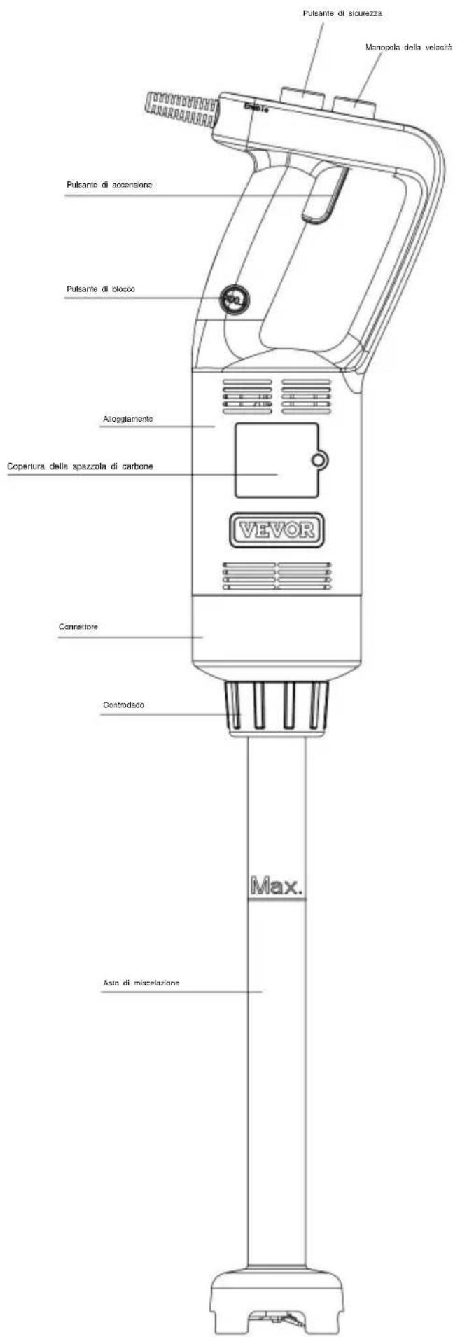 Vevor HB6089-UL - SALVA QUESTE ISTRUZIONI - 1