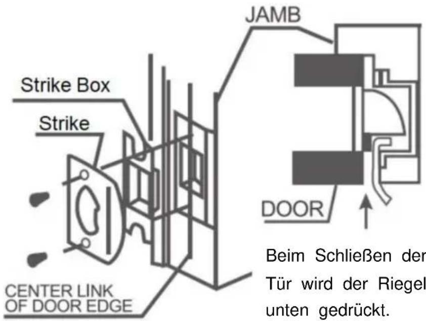 Vevor 20185-10B - INSTALLIEREN SIE DIE SCHLAGE - 1