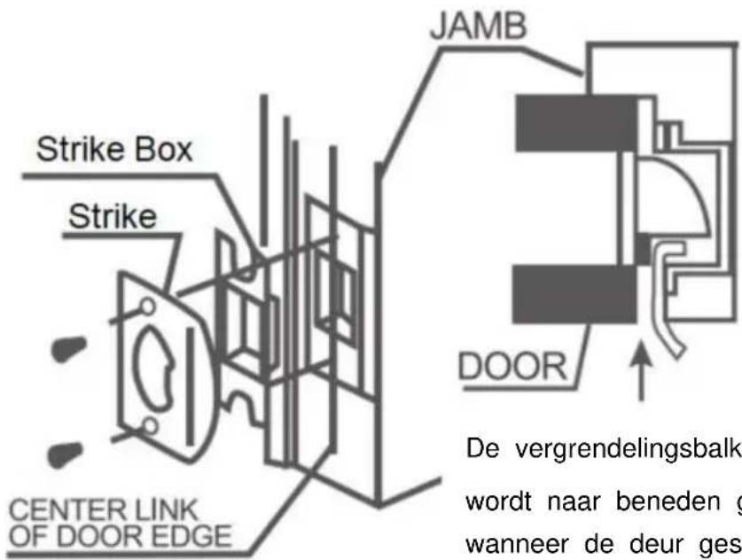 Vevor 20185-10B - INSTALLLEER DE SLAGSCHAKELAARS - 1