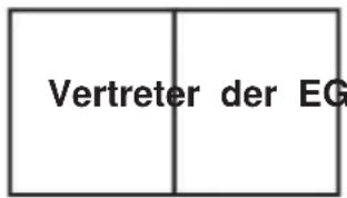 Vevor DPO-10 - Diagramm zur - 1