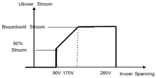 Vevor EM6200-48L - SPECIFICATIES - 1