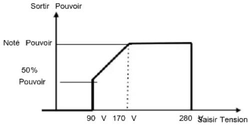 Vevor EM6200-48L - CARACTÉRISTIQUES - 1