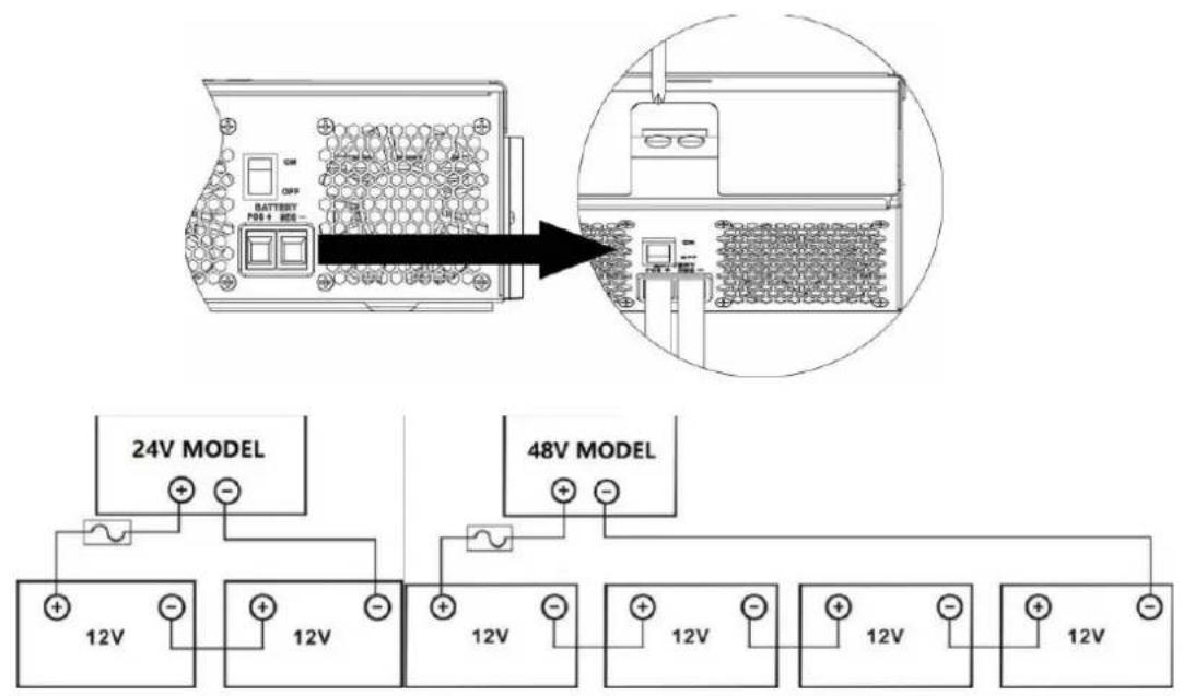 Vevor EM6200-48L - Conexión de la batería - 2