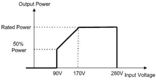 Vevor EM6200-48L - SPECIFICATIONS - 1