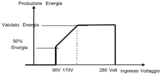 Vevor EM3500-24L - SPECIFICHE - 1