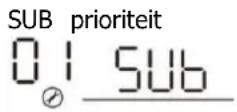 Vevor EM3500-24L - LCD-instelling - 4