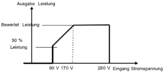Vevor EM3500-24L - Bemerkung: - 32