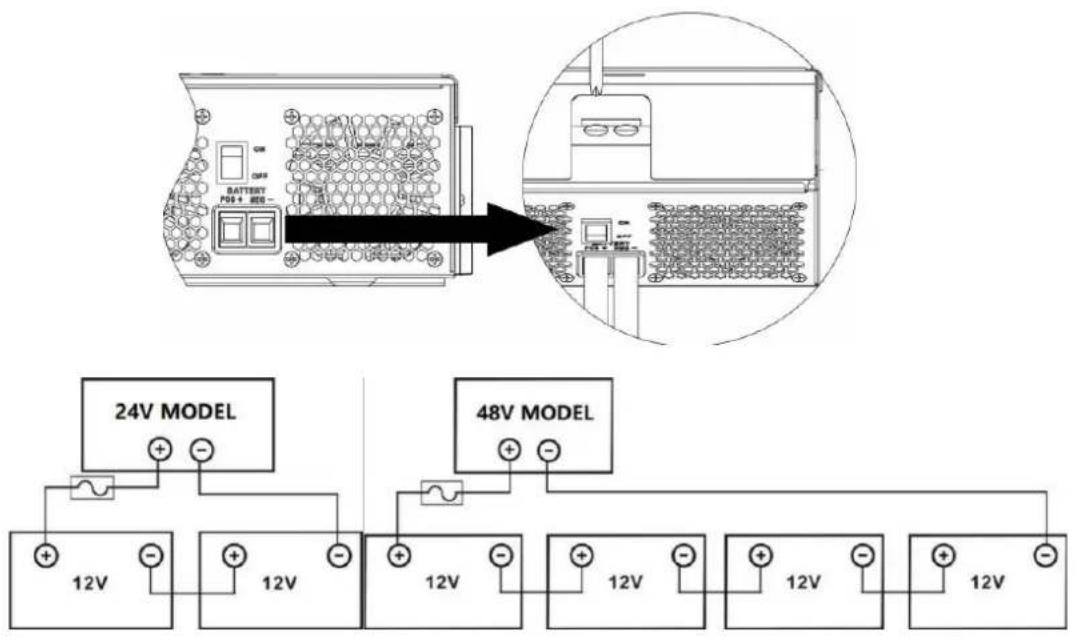 Vevor EM3500-24L - Connexion de la batterie - 2