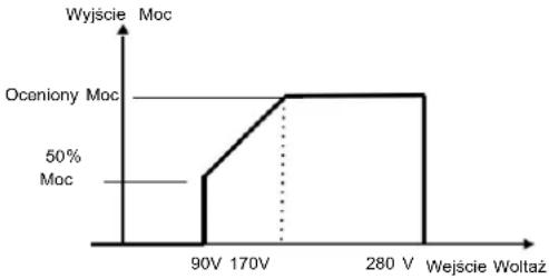 Vevor EM3500-24L - SPECYFIKACJE - 1