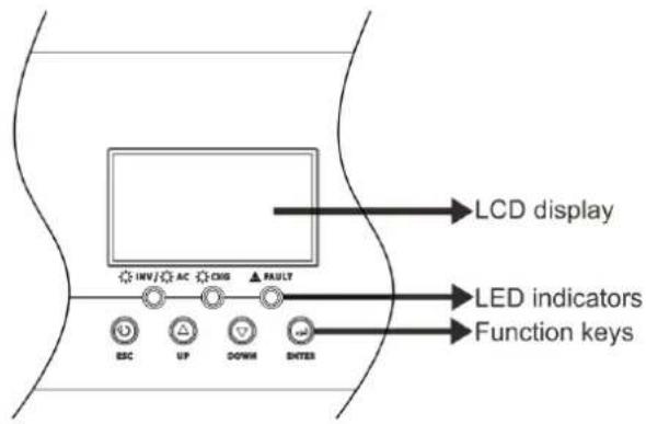 Vevor EM3500-24L - Operation and Display Panel - 1