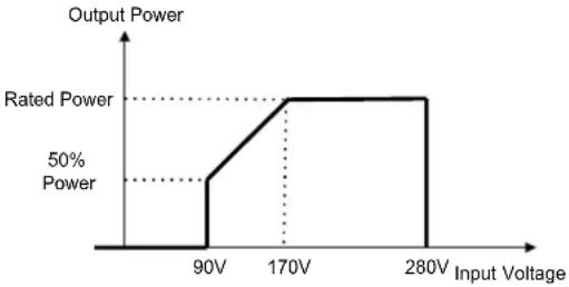 Vevor EM3500-24L - SPECIFICATIONS - 1