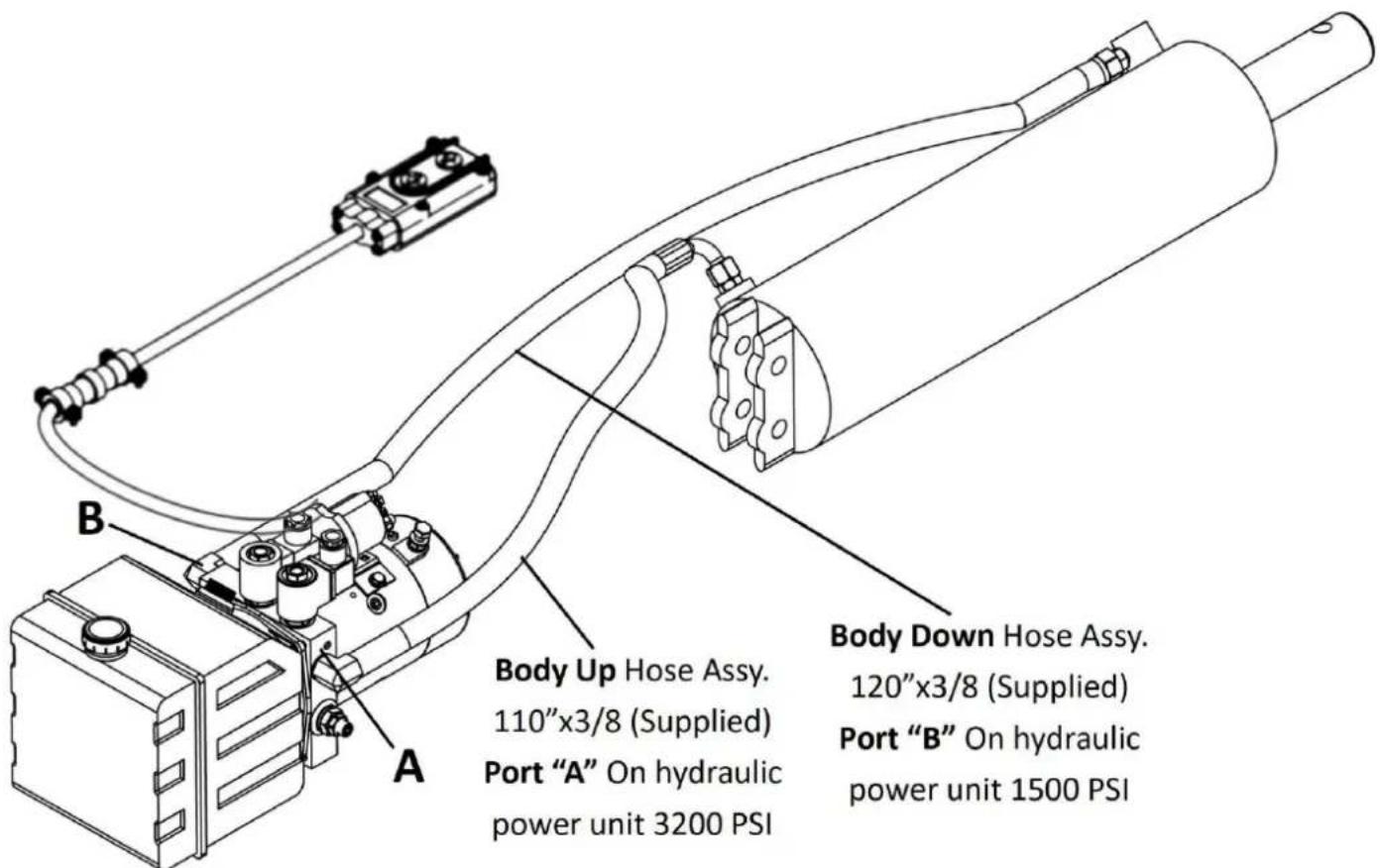 Vevor ER-006 - DUBBLA AKTANDE HPU-ANSLUTNINGAR - 1