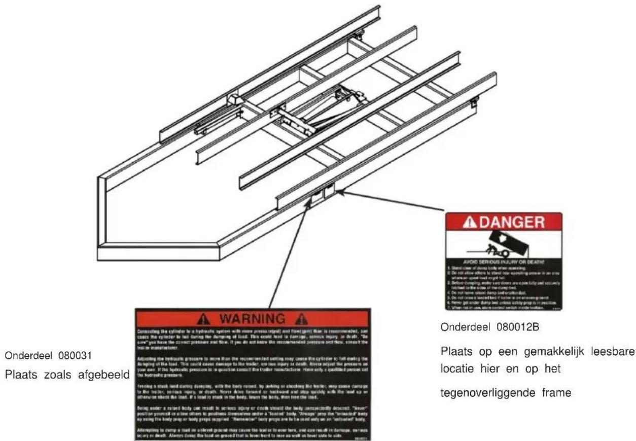 Vevor ER-006 - LOCATIES VAN VEILIGHEIDSBORDEN - 1