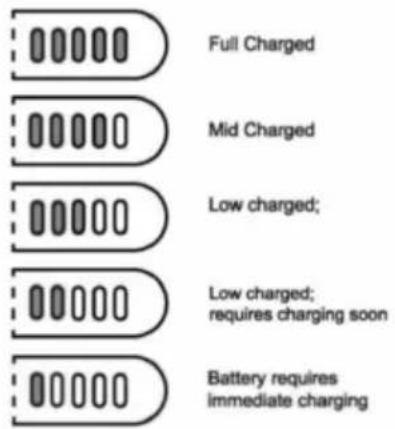 Vevor S0J-FE17-10 - Batteriestatusanzeige - 1