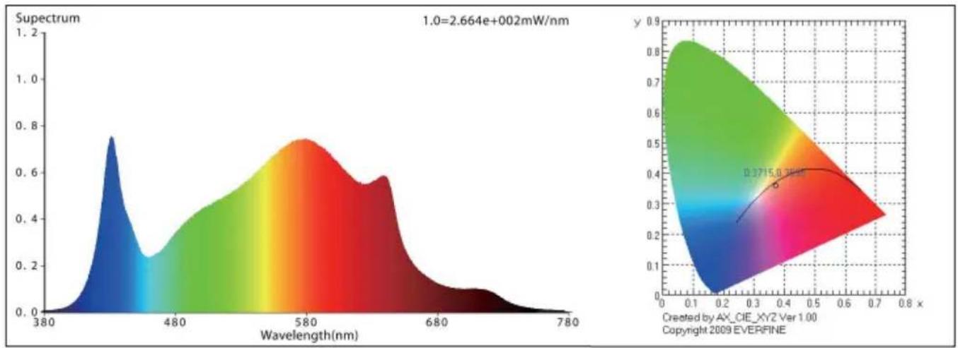 Vevor PGL-G1 - Photosynthese - 1