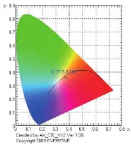 Vevor PGL-G1 - Photosynthesis - 2
