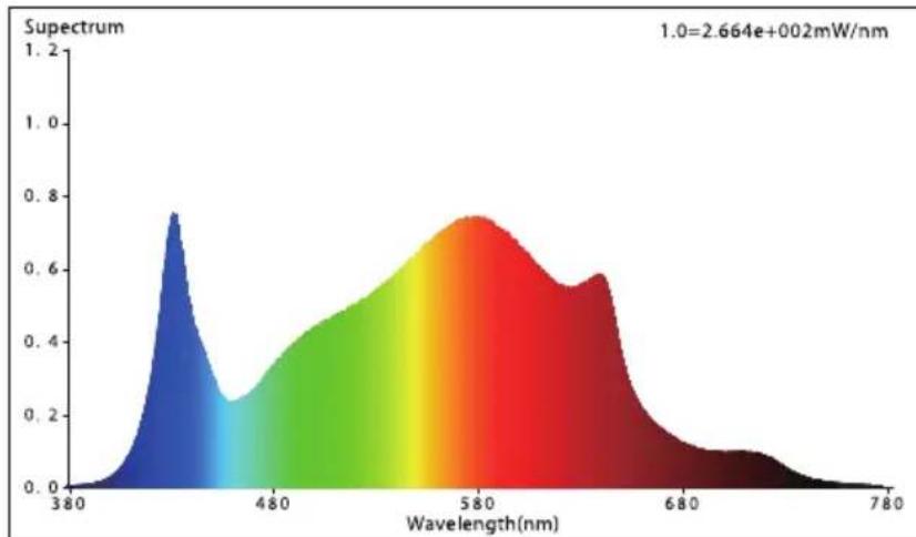 Vevor PGL-G1 - Photosynthesis - 1