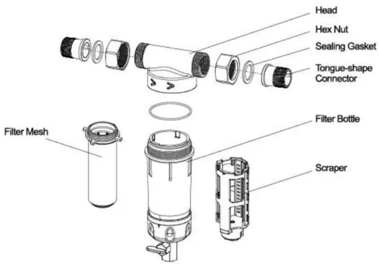 Vevor BSK-T2-S3-G - 1