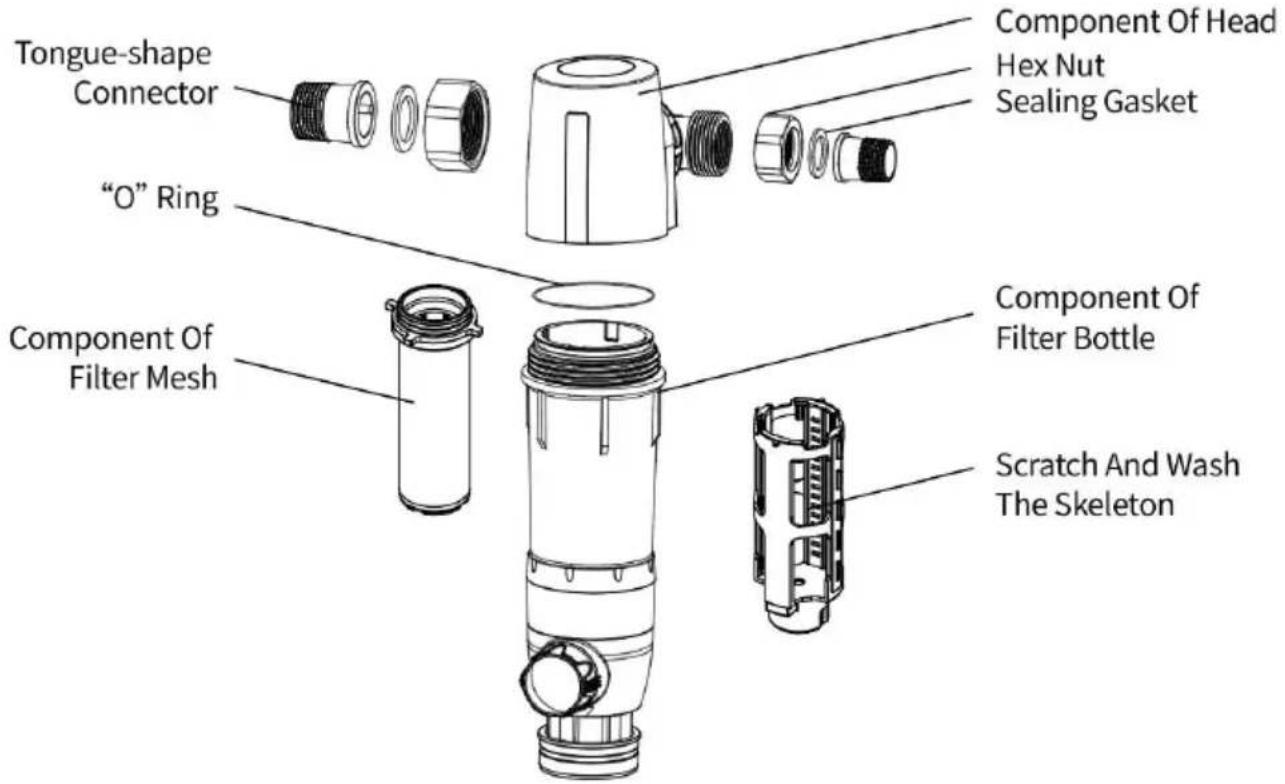 Vevor BSK-T2-S3-G - FCC Information - 1