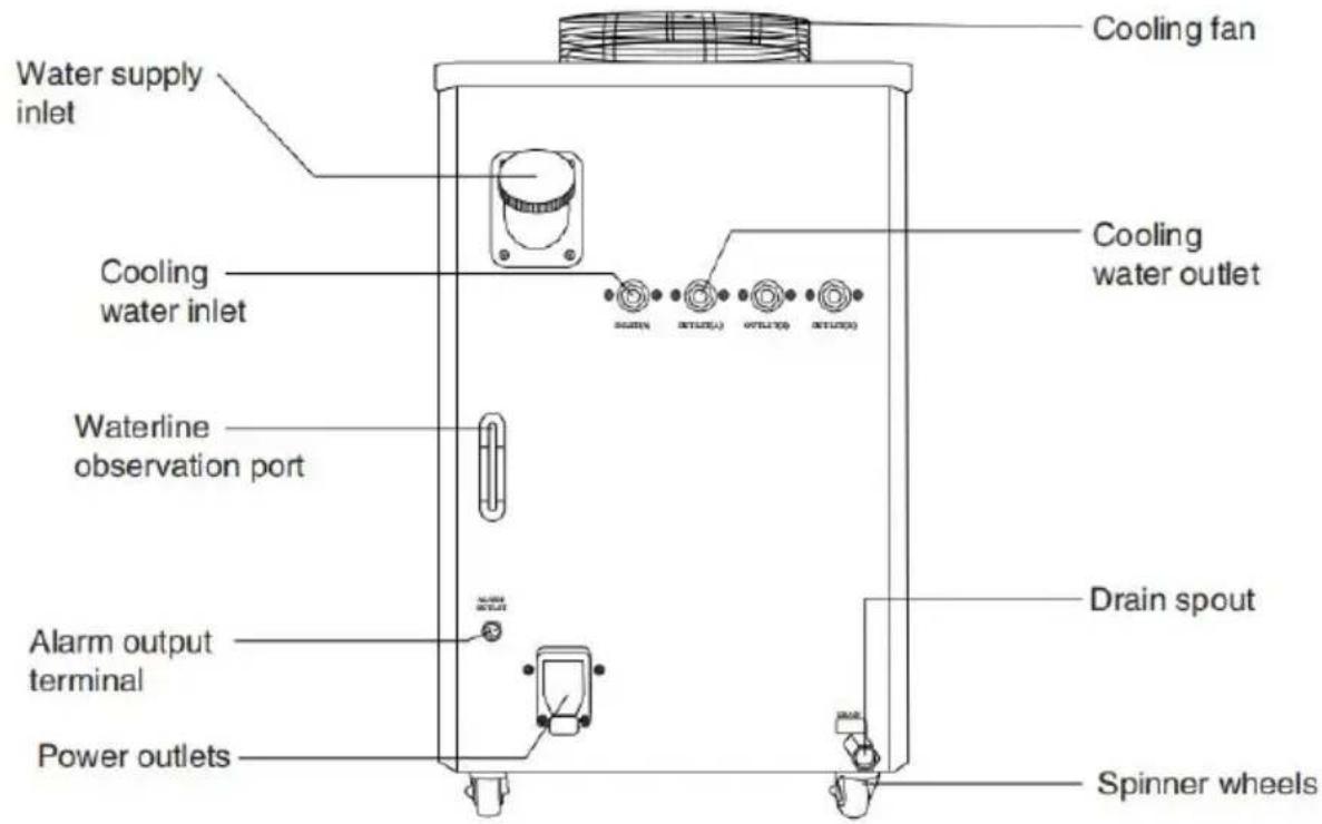 Vevor CW-6000 - behind - 1