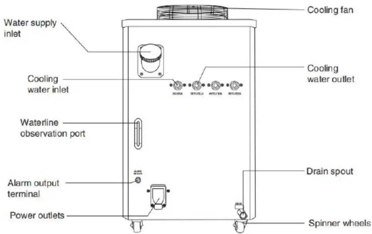 Vevor CW-6000 - DEVICE ILLUSTRATION - 2