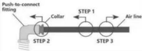 Vevor 7X 1233 - PUSH-TO-CONNECT (PTC) FITTINGS - 1