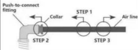 Vevor 7X 1233 - PUSH-TO-CONNECT (PTC) FITTINGS - 1
