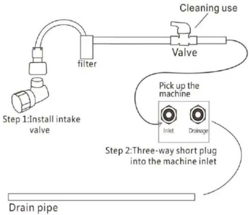 Vevor FC170FD-1 - Installation and debugging Installation of inlet and outlet pipes - 1