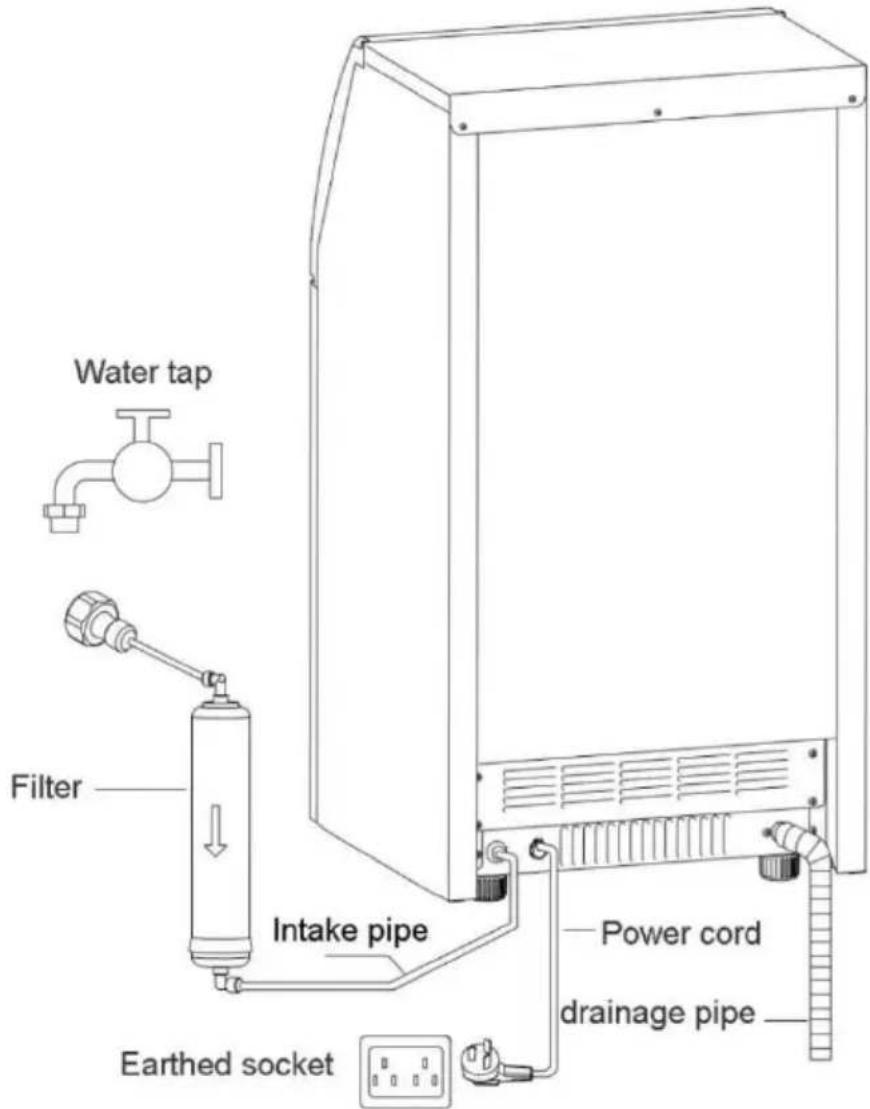 Vevor SKF-BT45F - VERBINDEN IHRES EISBEREITERS MIT ANDEREN TEILEN - 1