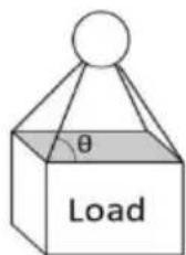 Vevor DL10mmx1.8m-2B - How to use the chain sling: - 1