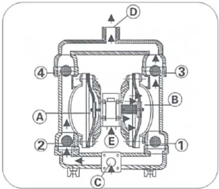 Vevor QBY4-15 - PERFORMANCE CHARACTERISTICS - 1