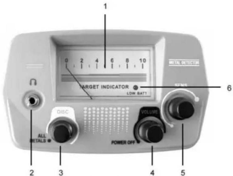 Vevor TS156A - KONTROLLBOXENS PANEL - 1