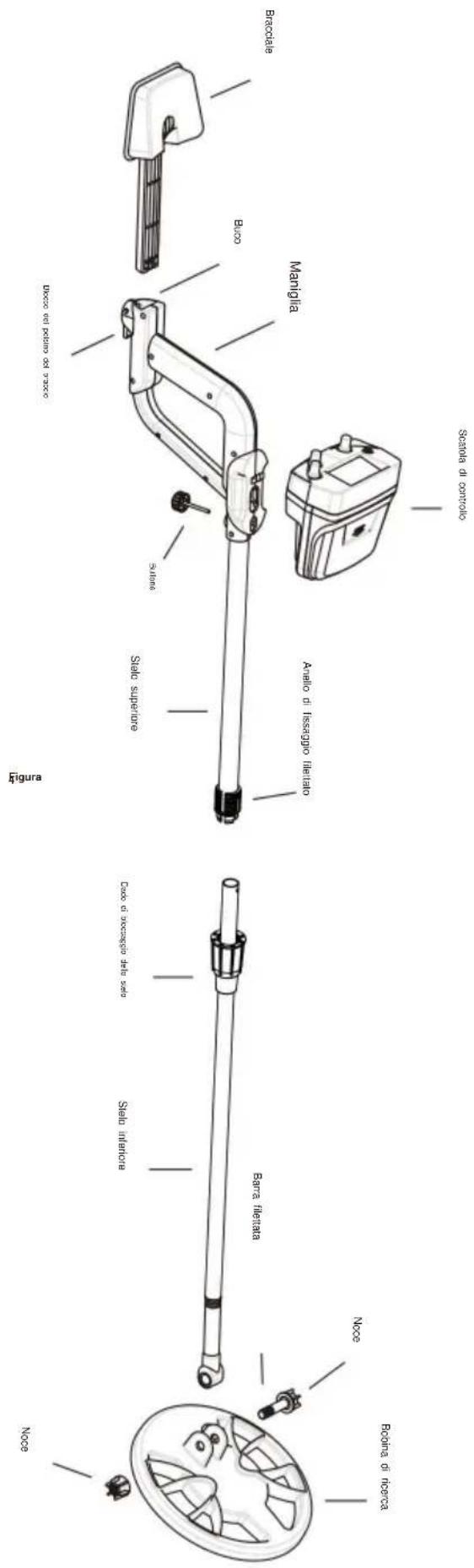 Vevor TS156A - Struttura della parte superiore: - 3