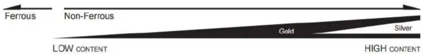 Vevor TS181A - Note: - 1