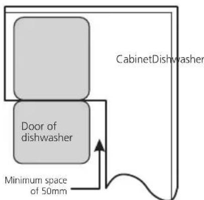 BRANDT BCF422DQW - Selecting the best location for the dishwasher - 2