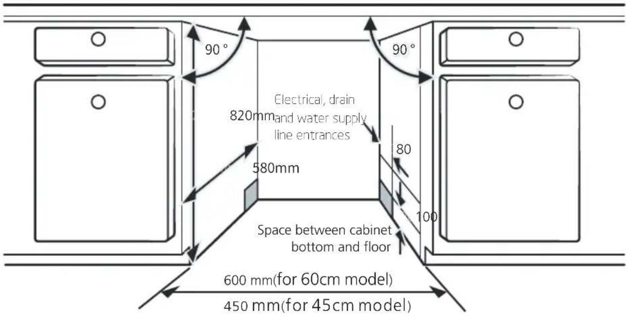 BRANDT BCF422DQW - Selecting the best location for the dishwasher - 1