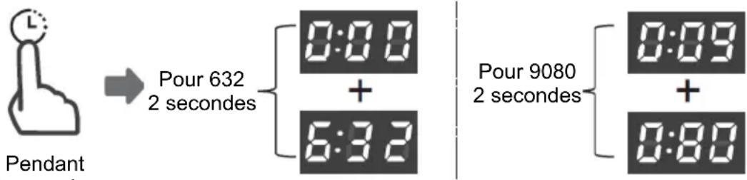 Pendant Pour 632 2 secondes 0:00 + 0:32 Pour 9080 2 secondes 0:09 + 0:00