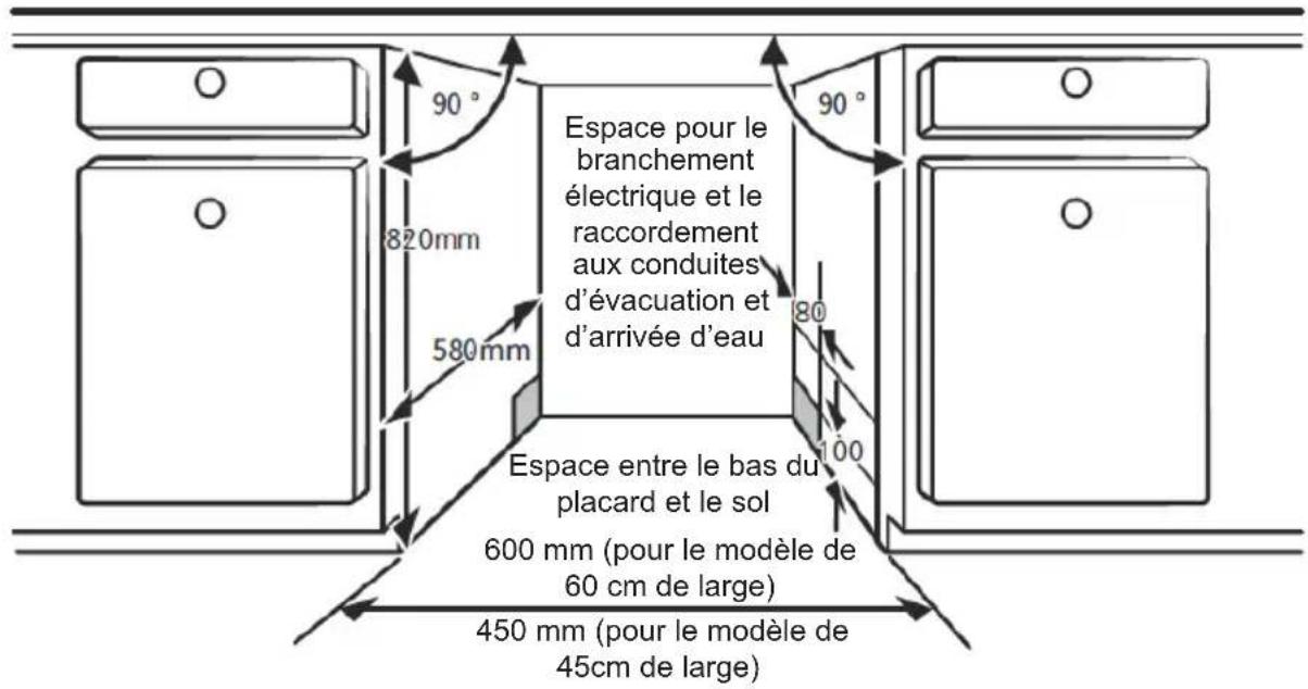 Espace pour le branchement électrique et le raccordement aux conduites d'évacuation et d'arrivée d'eau 820mm 580mm 90° 90° Espace entre le bas du placard et le sol 600 mm (pour le modèle de 60 cm de large) 450 mm (pour le modèle de 45cm de large)