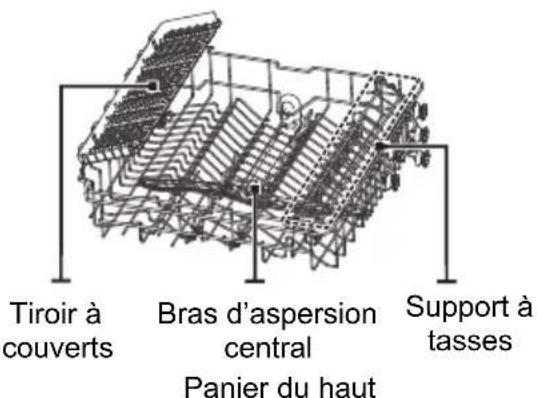 BRANDT BCF422DQW - Mode d'emploi - 1