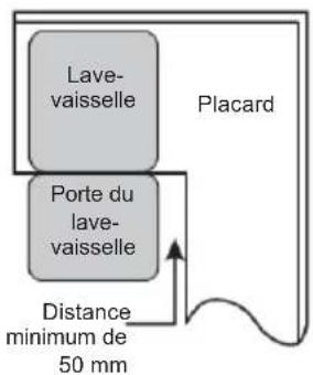 Lave- vaisselle Porte du lave- vaisselle Placard Distance minimum de 50 mm