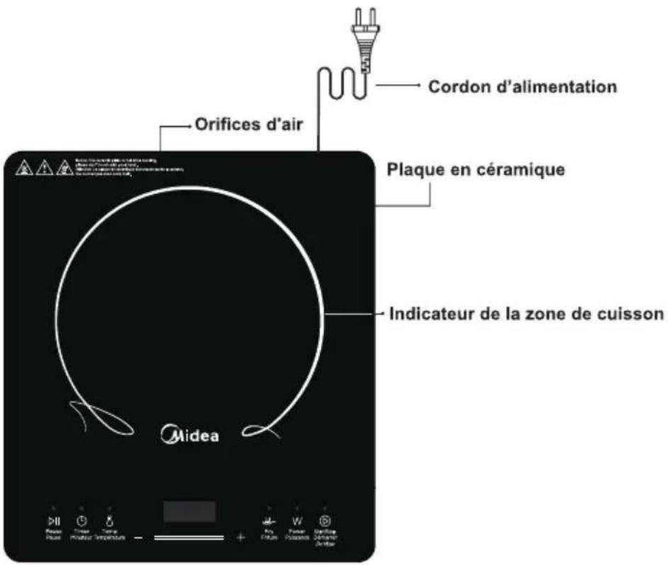 MIDEA C18-RK18W01C - PRÉSENTATION DU PRODUIT - 1
