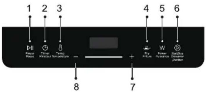MIDEA C18-RK18W01C - Panneau de commande : - 1