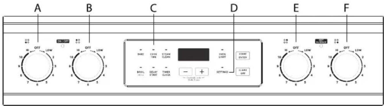 MIDEA MER30S2AWW - Revisión de los controles: - 1