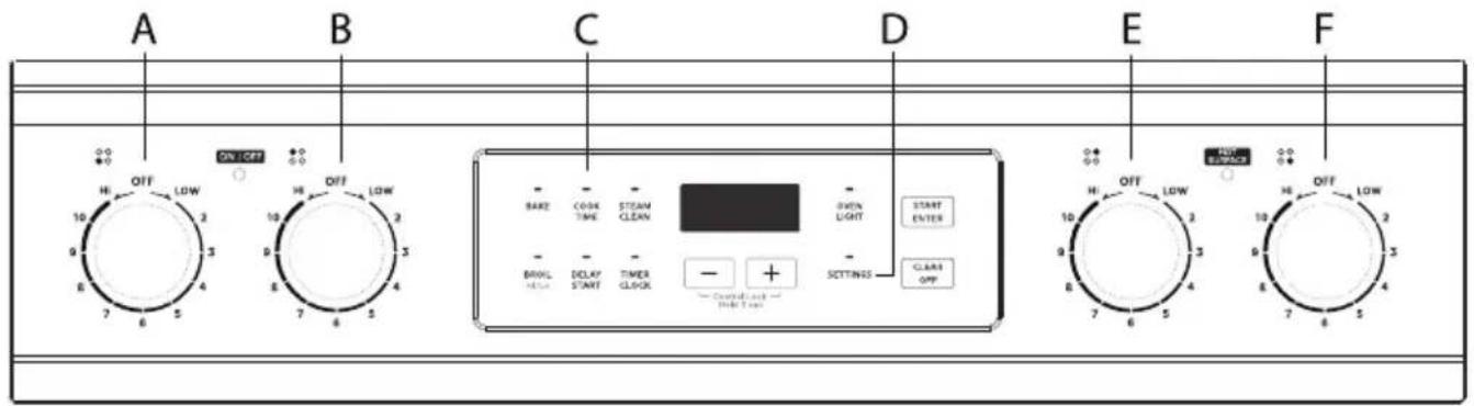 MIDEA MER30S2AWW - Examen des contrôles : - 1