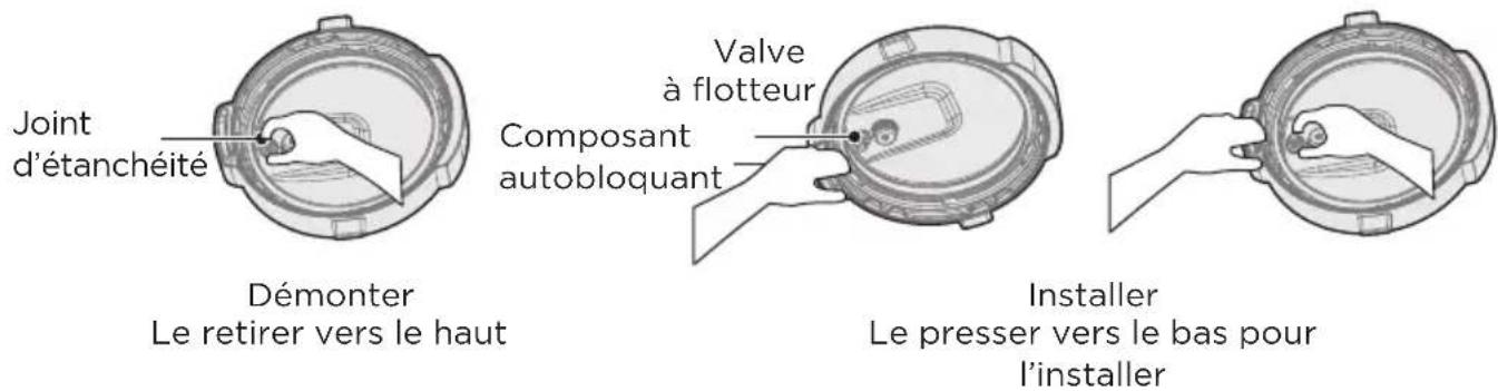 Joint d'étanchéité Démonter Le retirer vers le haut Valve à flotteur Composant autobloquant Installer Le presser vers le bas pour l'installer