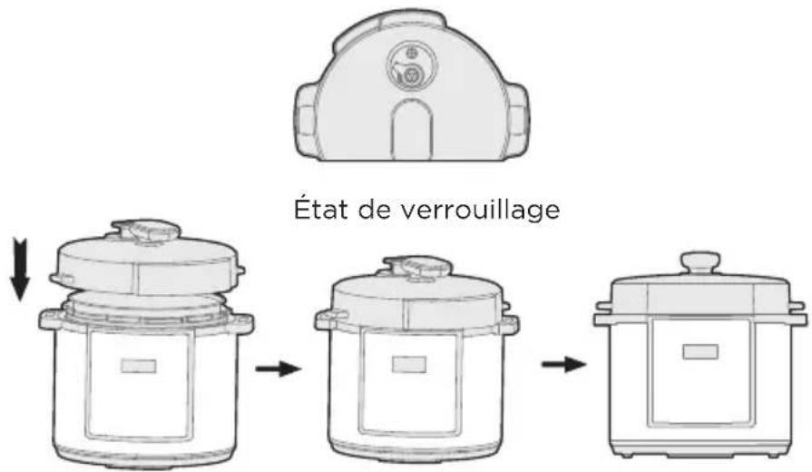 État de verrouillage